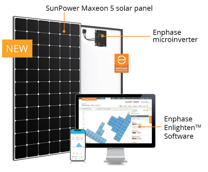 New Maxeon Home Solar Power System